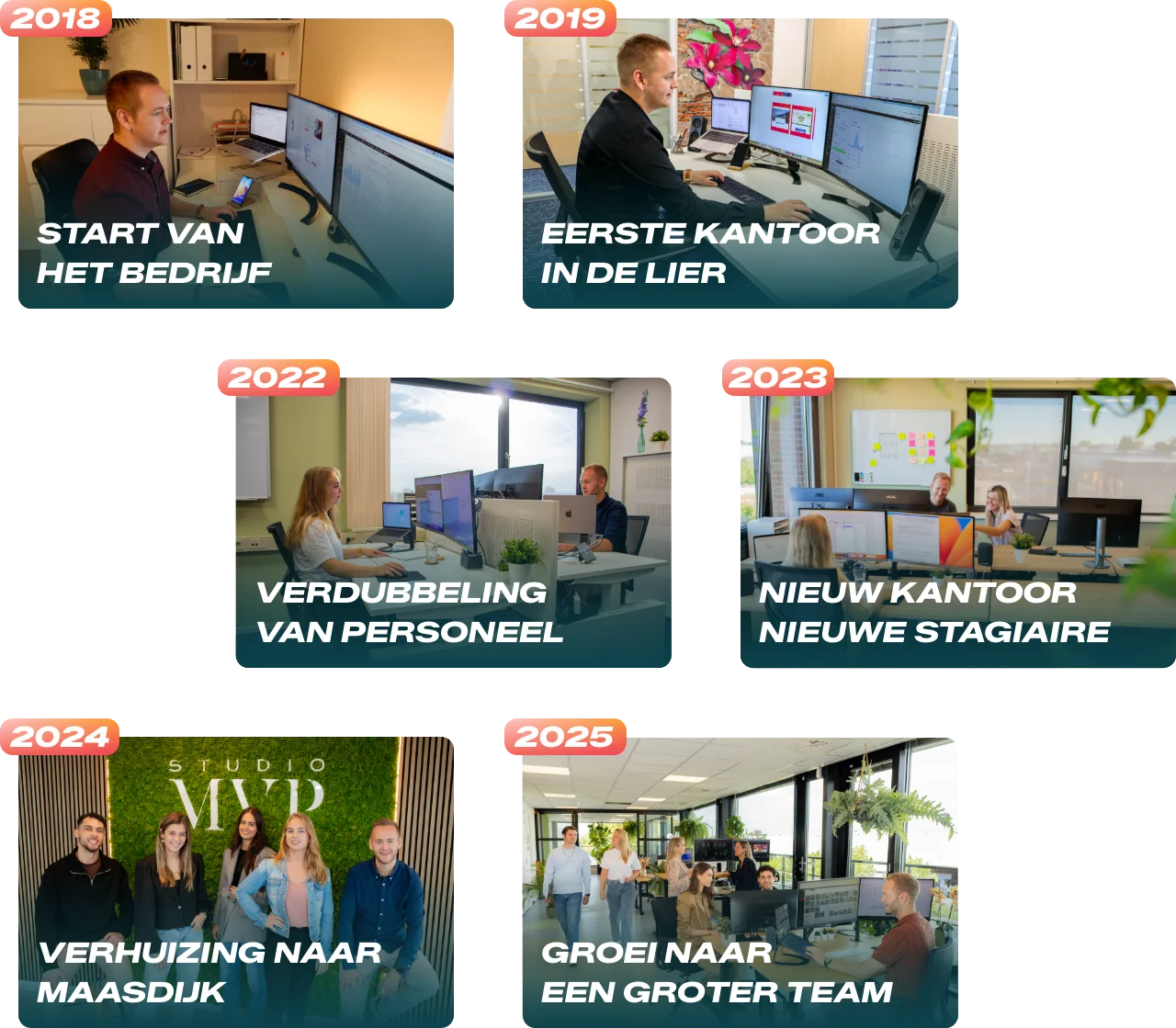 StudioMVP_Tijdlijn